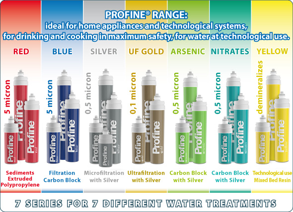 Profine Water Filters RO Water Coolers Systems Sparkling water
