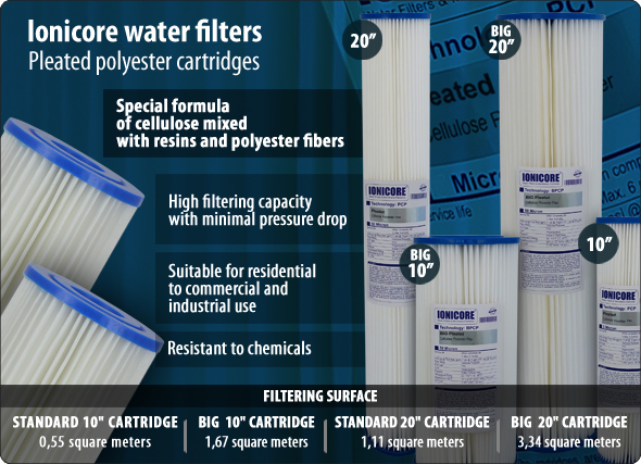 Ionicore BIG standard Ionicore pleated polyester cartridges water filter filtration Water Purifiers