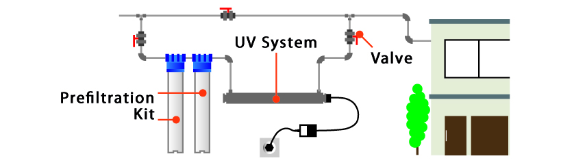 System Ultrarays UV Water Sterilizers Reverse Osmosis Prefiltration Germicidial Action 4W 6W 11W 16W 25W 30W 55W