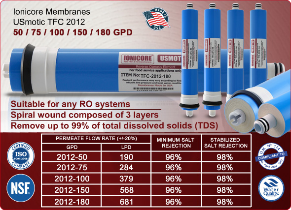 Ionicore RO Membranes reverse osmosis water purifiers