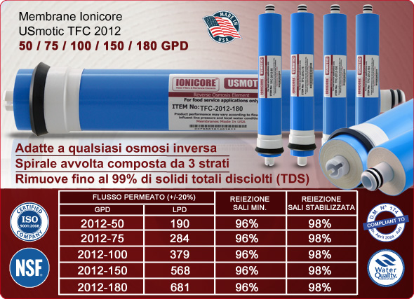 Membrane Osmosi inversa Ionicore USmotic line