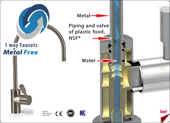 RO Faucets