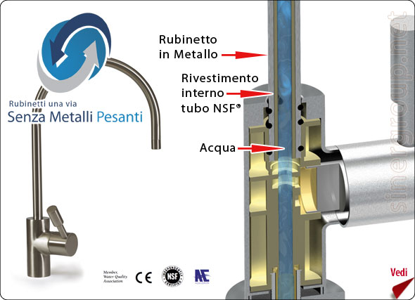Rubinetti Depuratori Acqua Osmosi Inversa Microfiltrazione