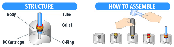 Dmfit Half Cartridges Full Cartridges Resin Acetal Brass Stainless Steel