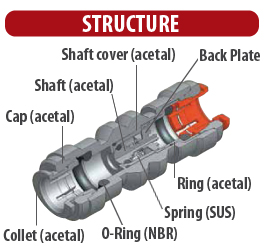 DMFIT check valves fittings 