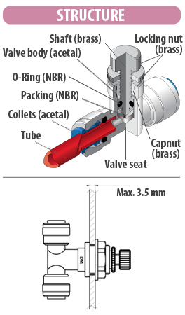 DMFIT flow control valves fitting