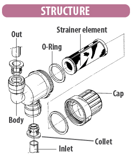 DMFIT filters fittings tubing