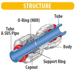 DMFIT power fittings stainless steel tubing