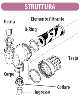 DMFIT filtro raccordi acqua tubi