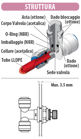 DMFIT regolatori flusso raccordi 