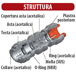 DMFIT valvole non ritorno raccordi 